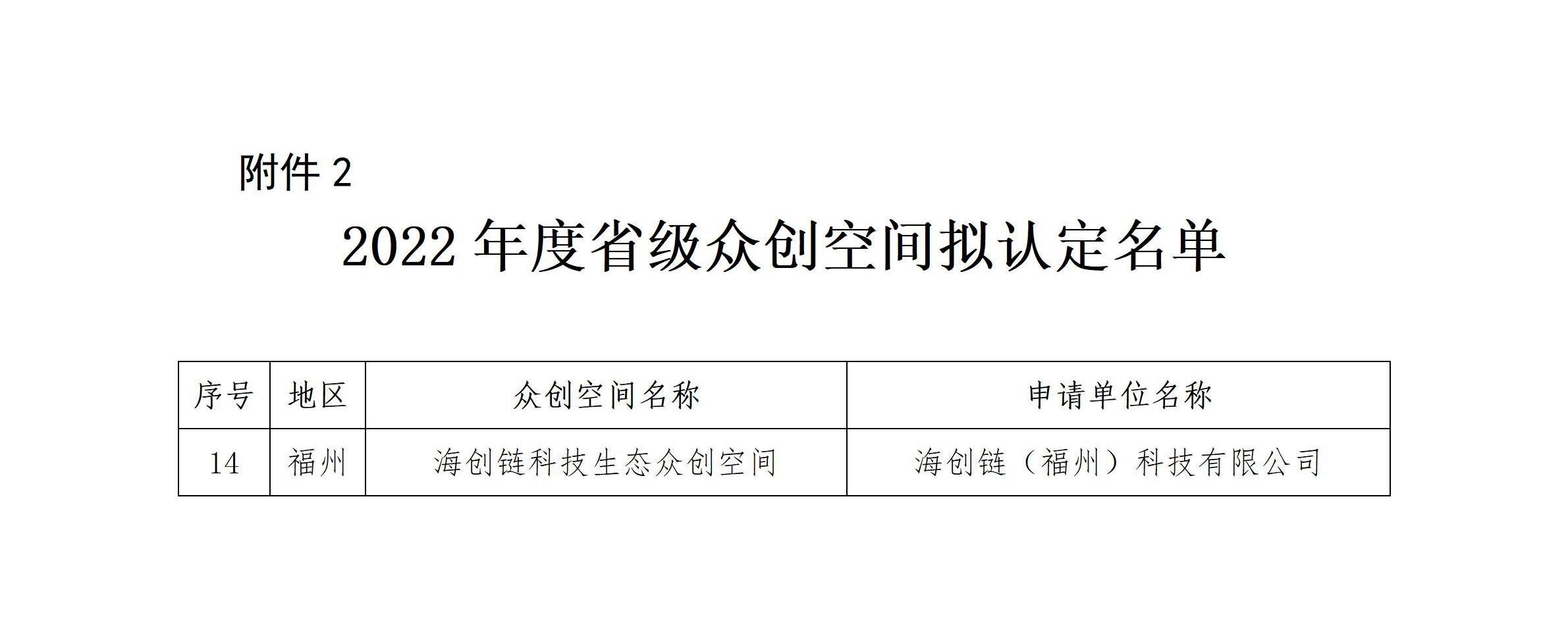 202212 福建省2022年度省级众创空间.jpg